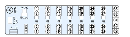 中型バス座席図