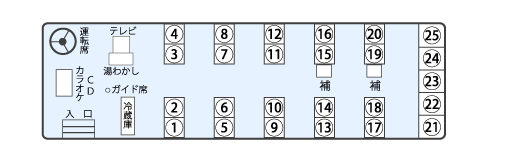 小型バス座席図