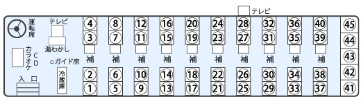 大型バス座席図